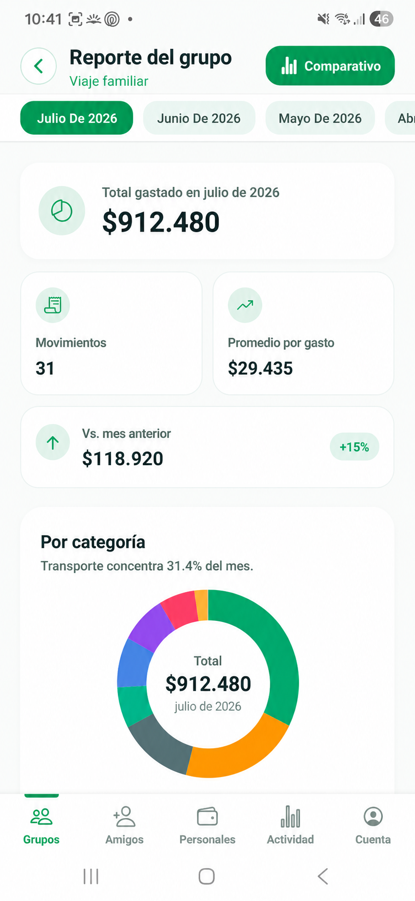 Pantalla de reportes detallados de un grupo en Teilen